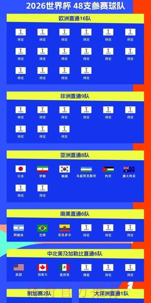 2026世界杯比赛时间中国时间全程直播直播平台 2026世界杯比赛时间中国时间全程直播直播平台