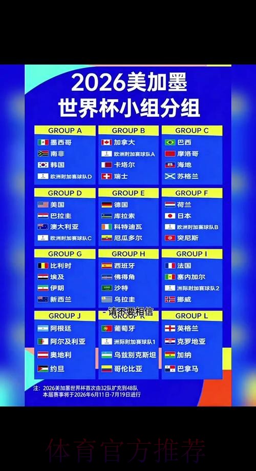 2026世界杯小组赛赛程官方发布赛事详情查询入口 2026世界杯小组赛赛程官方发布赛事详情查询入口